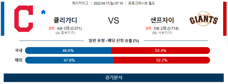 4월17일 클리가디 샌프자이