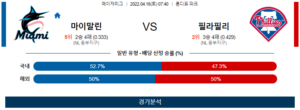 4월16일 마이말린 필라필리