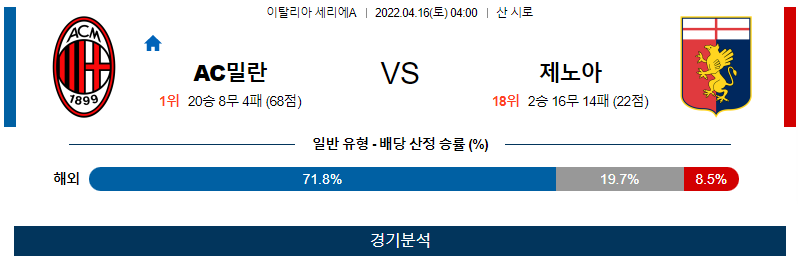 4월15일 AC밀란 제노아