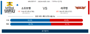 4월16일 소프트뱅크 라쿠텐