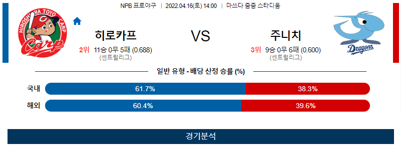 4월16일 히로카프 주니치