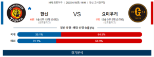 4월16일 한신 요미우리