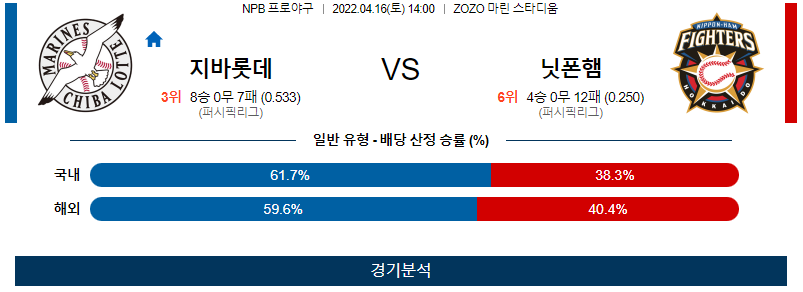 4월16일 지바롯데 닛폰햄