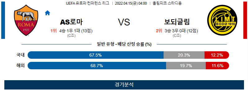 4월15일 AS로마 보되글림