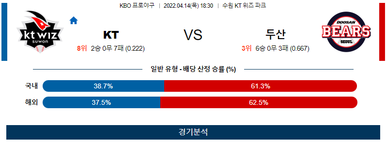 4월14일 KT 두산