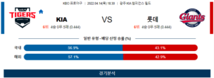 4월14일 KT 롯데